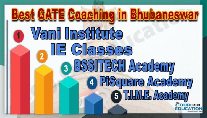 Best GATE Coaching in Bhubaneswar