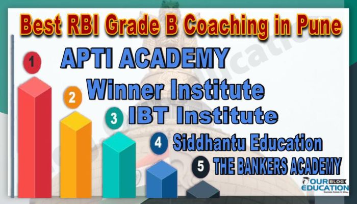 Best RBI Grade B Coaching in Pune