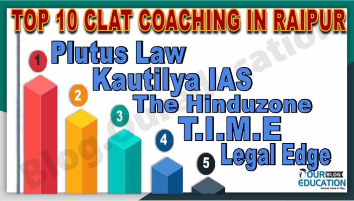 Best CLAT Coaching In Raipur