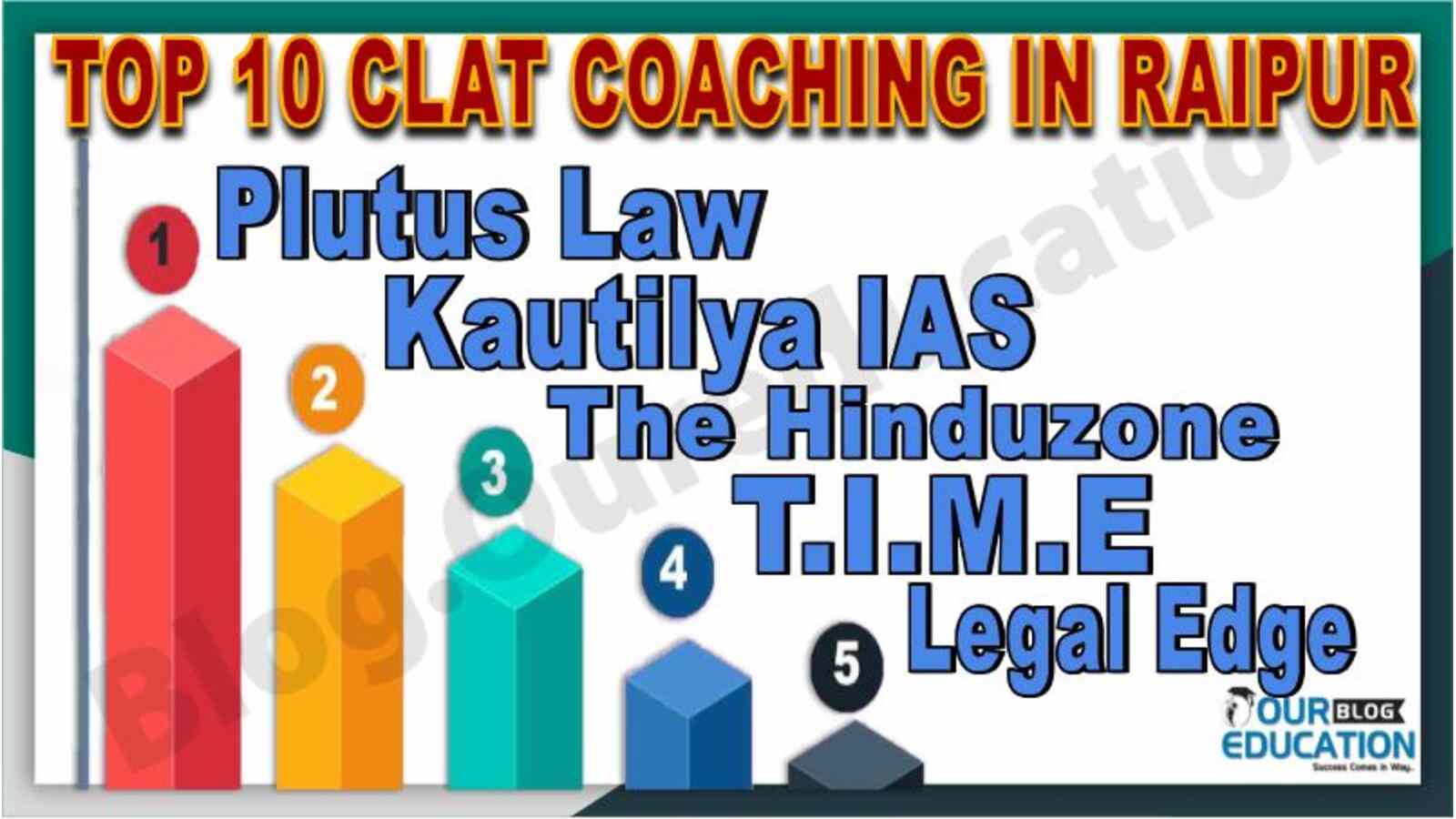 Top 10 clat coaching in raipur