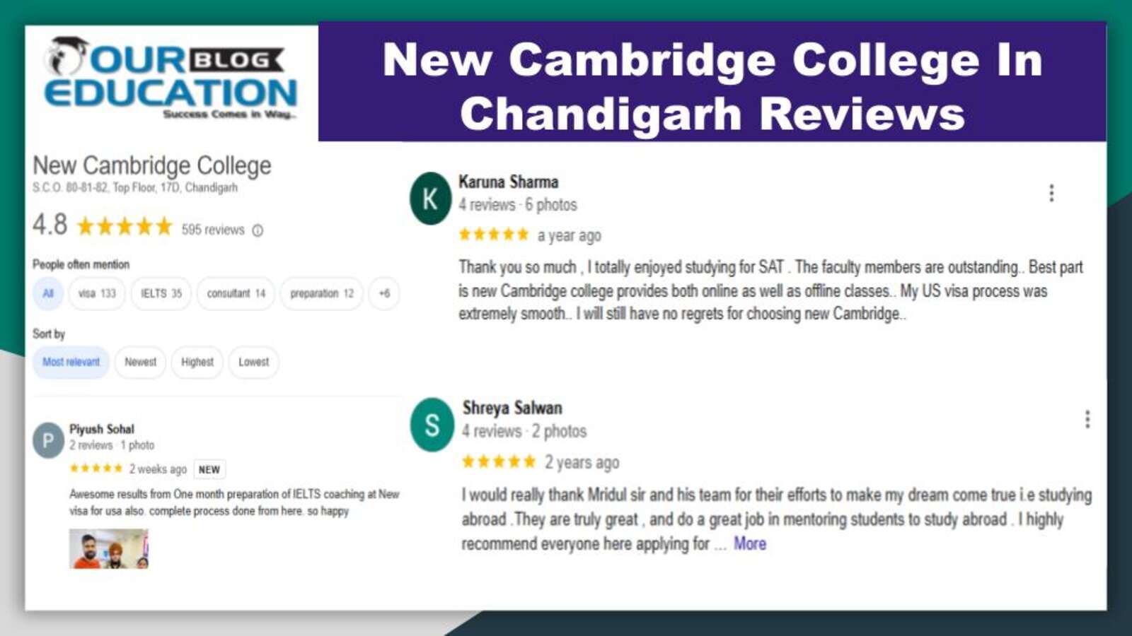 GMAT & GRE Coaching