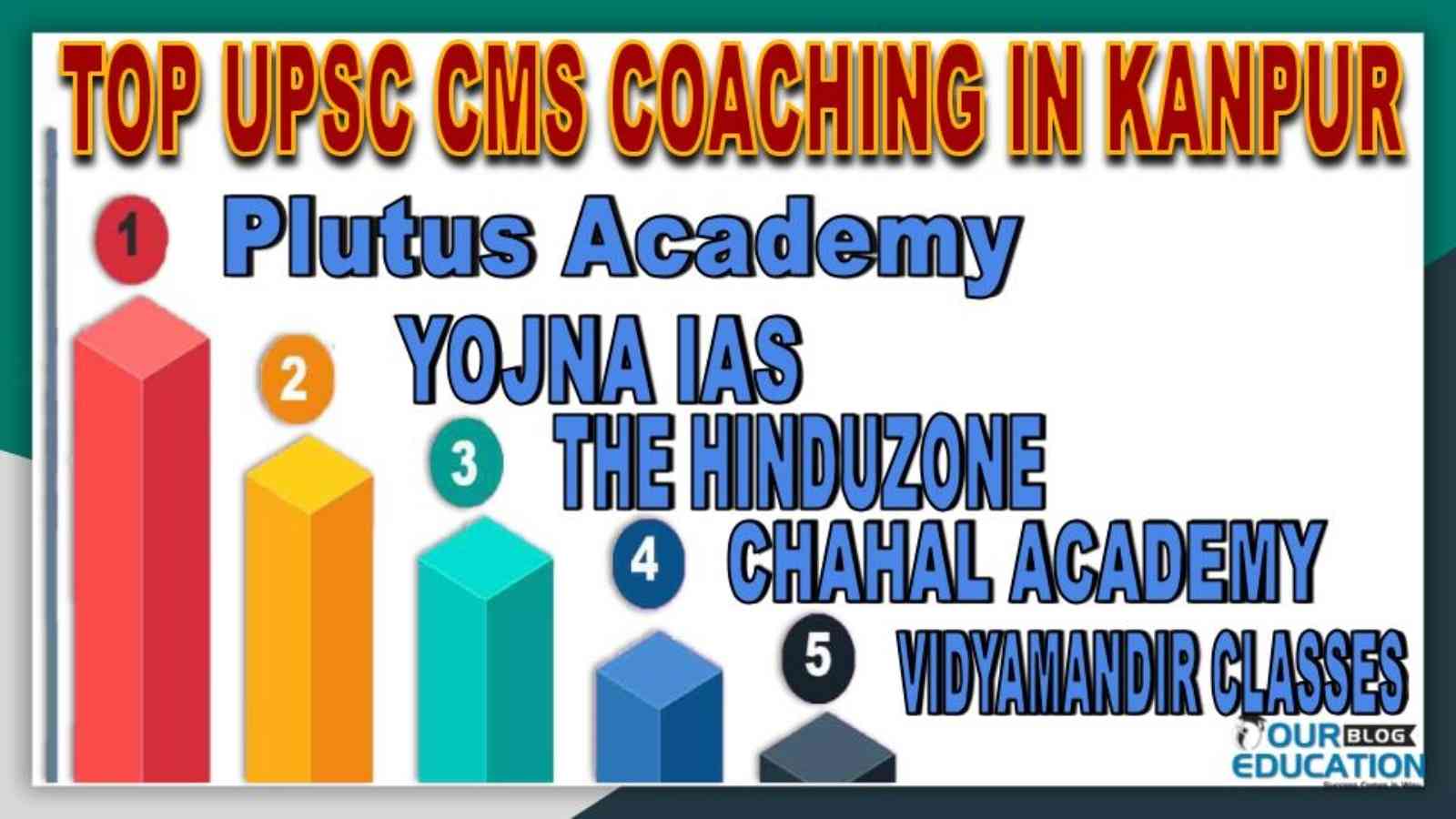 TOP 10 UPSC CMS COACHING IN KANPUR