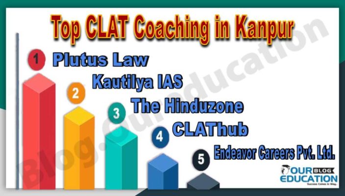 Top CLAT Coaching Institute in Kanpur