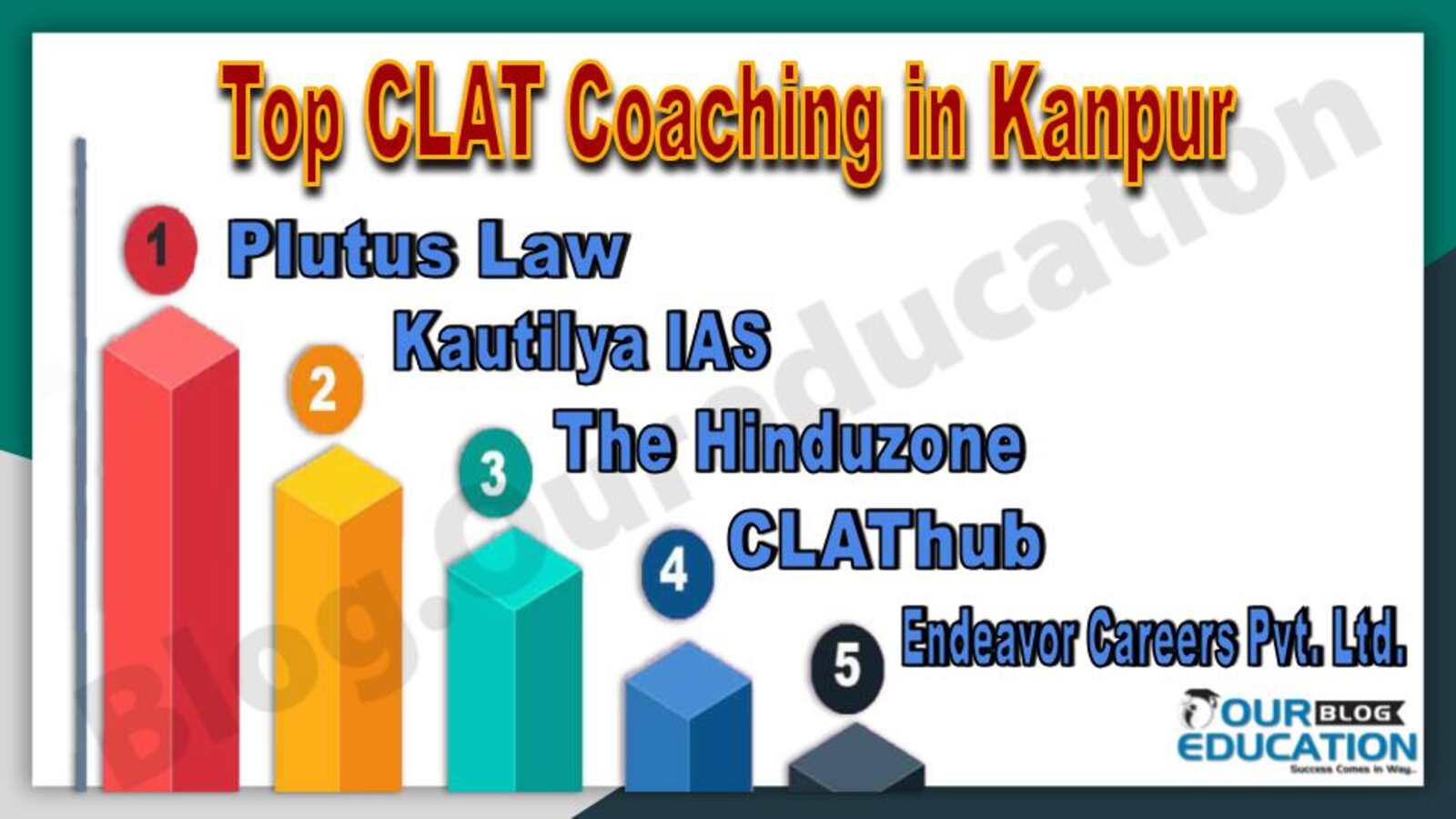 Top CLAT Coaching in Kanpur