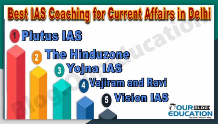 Best IAS Coaching for Current affairs in Delhi