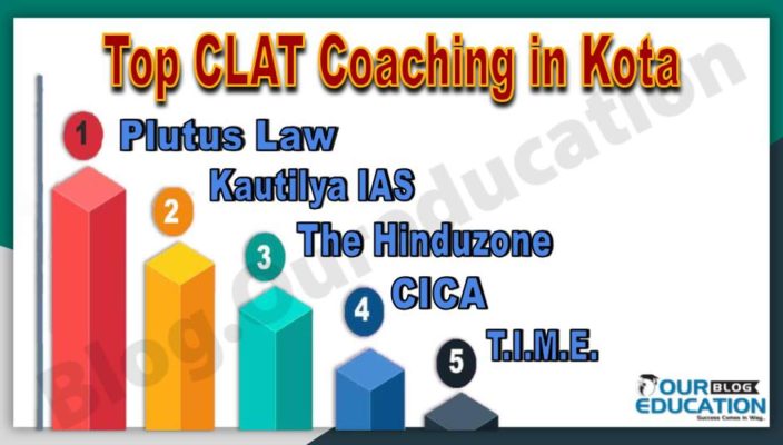 Top CLAT Coaching Institutes in Kota
