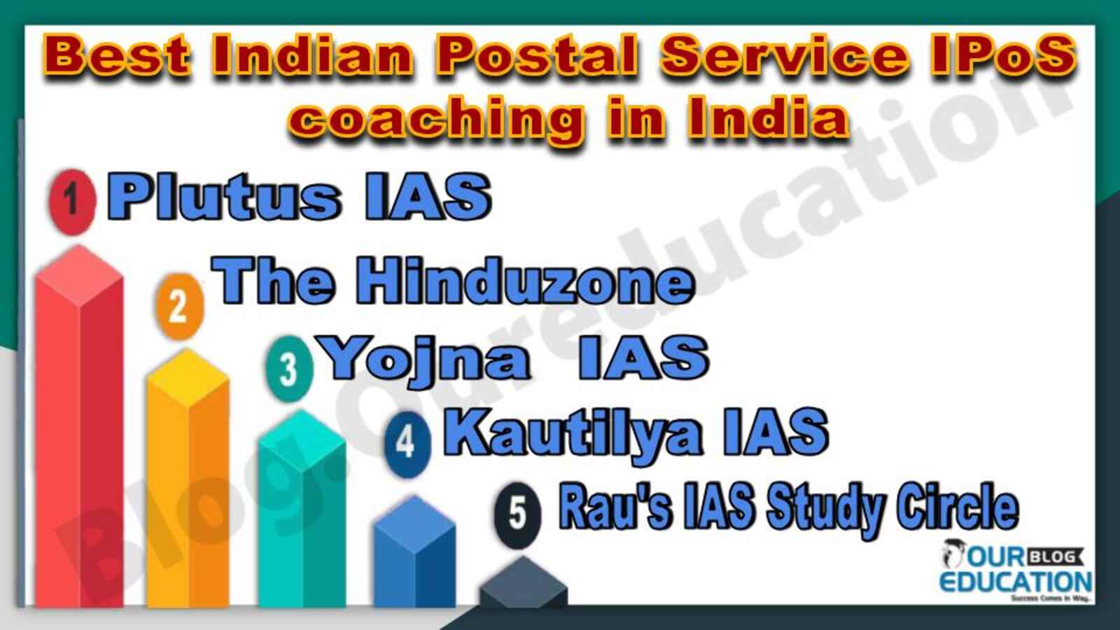 Best Indian Postal Services IPOS Coaching in India.