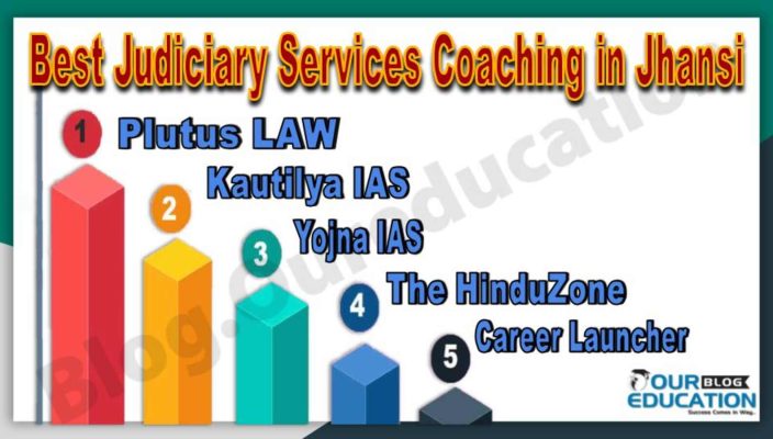 Best Judiciary Services Coaching Institutes in Jhansi