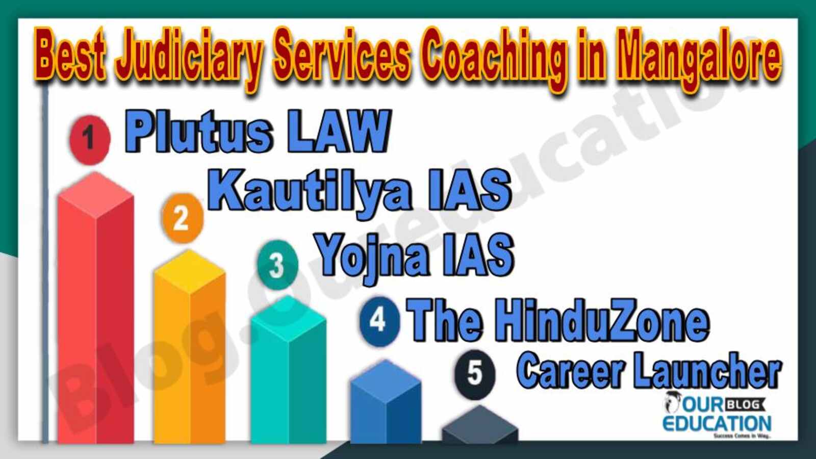 Best 10 Judiciary Services Coaching in Mangalore