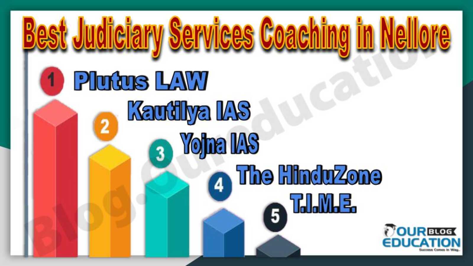 Best 10 Judiciary Services Coaching in Nellore