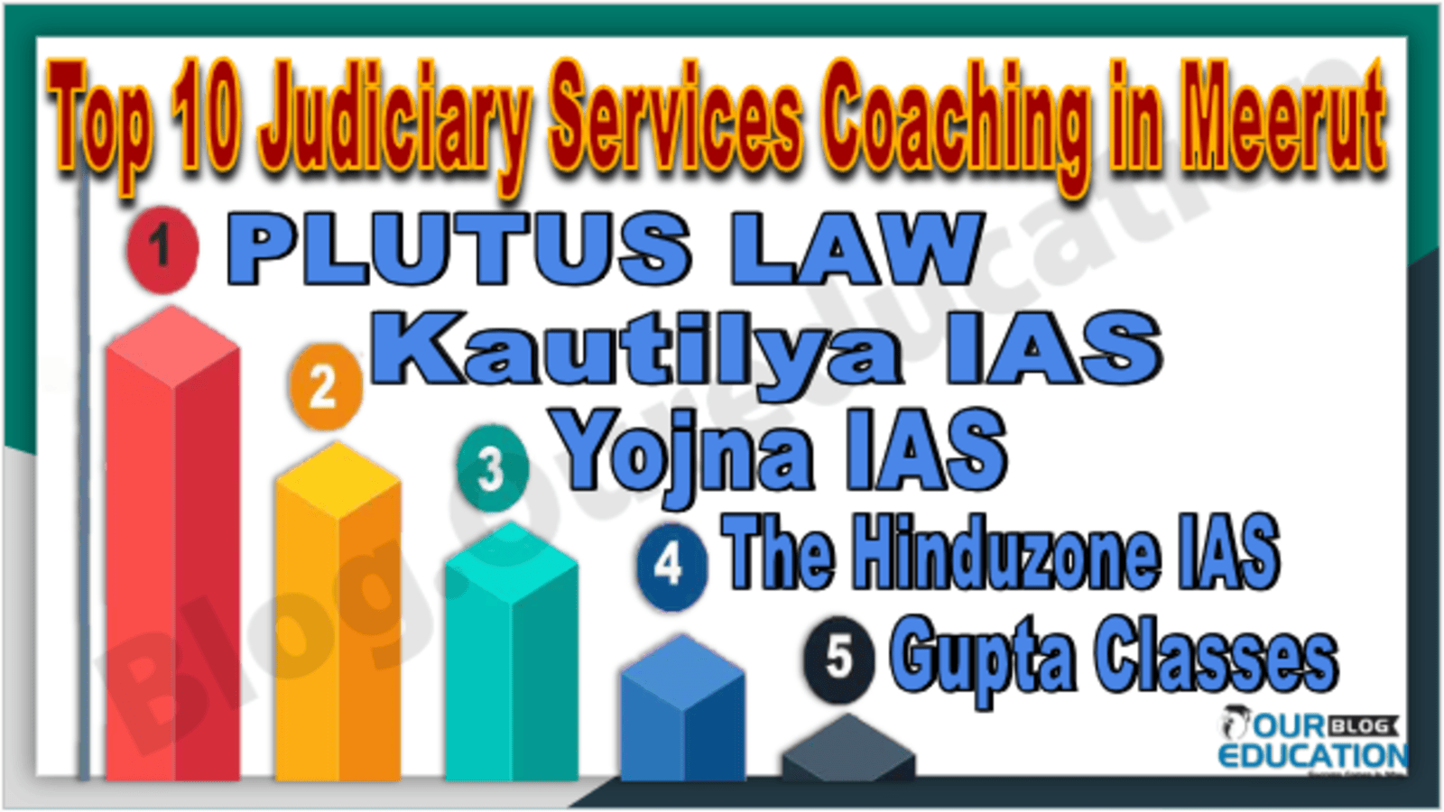 Top 10 Judiciary Services Coaching in Meerut