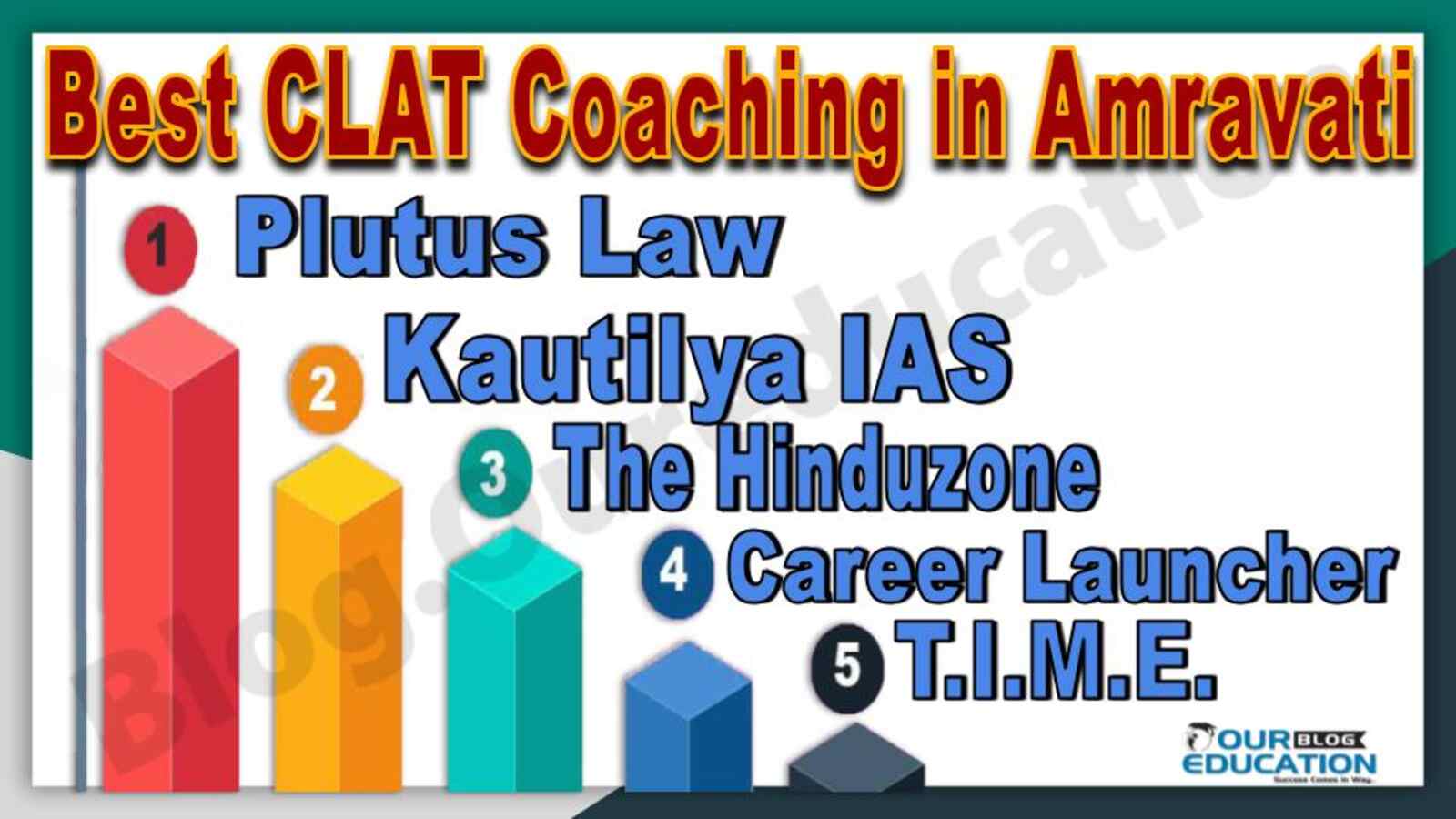 Best 10 CLAT Coaching in Amravati