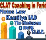 Best 10 CLAT Coaching in Faridabad