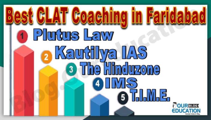 Best 10 CLAT Coaching in Faridabad