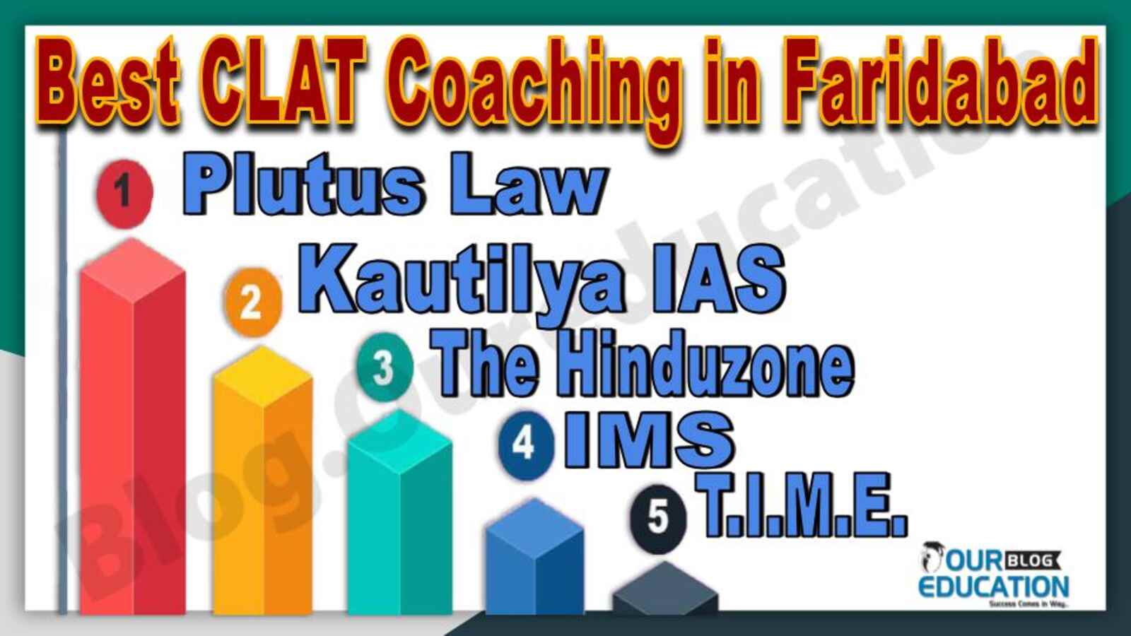 Best 10 CLAT Coaching in Faridabad