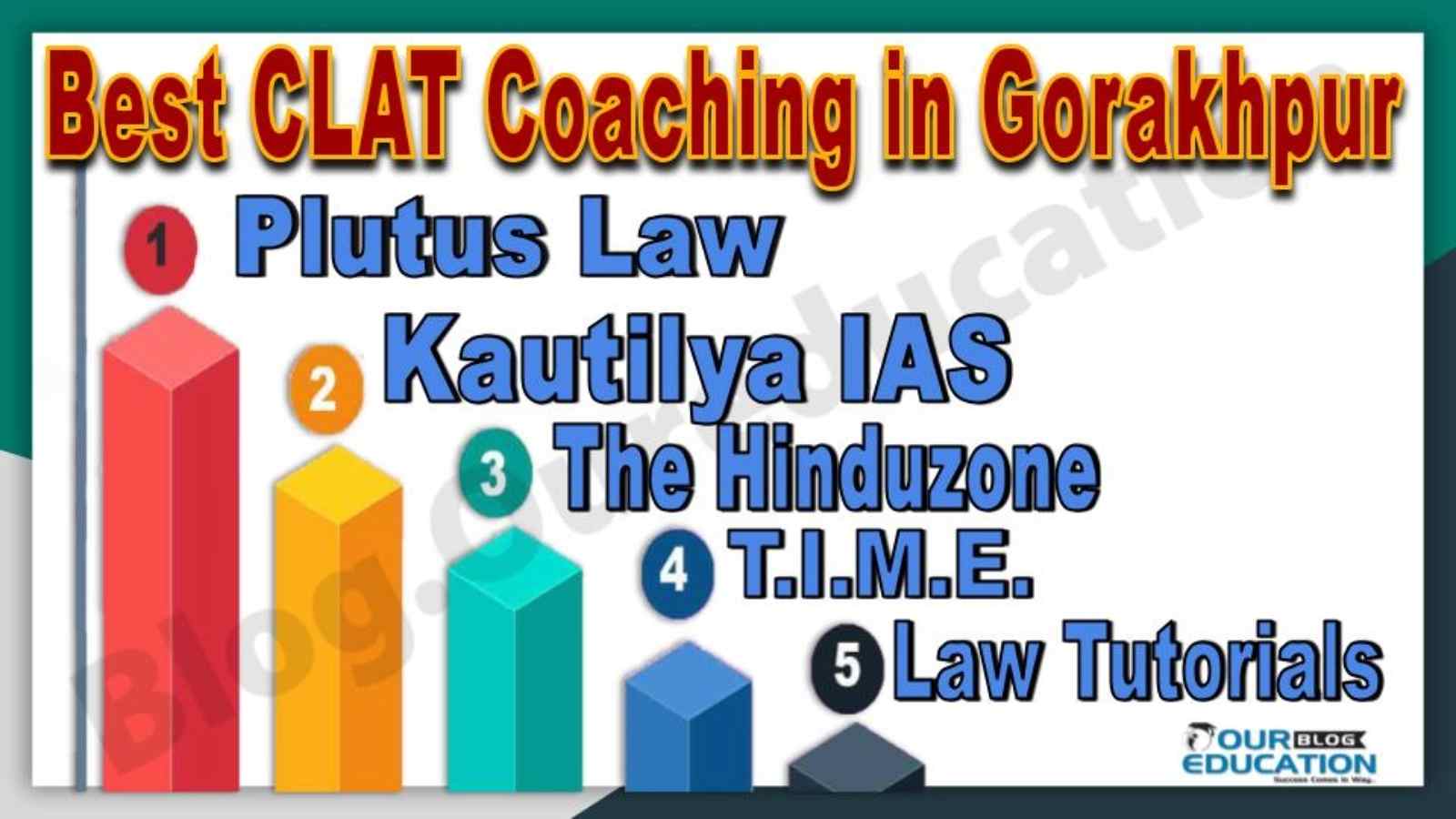 Best 10 CLAT Coaching in Gorakhpur
