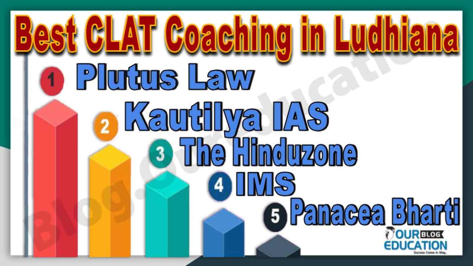 Best 10 CLAT Coaching in Ludhiana