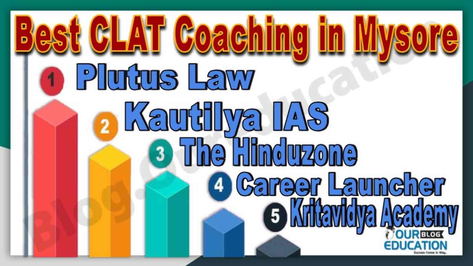 Best 10 CLAT Coaching in Mysore
