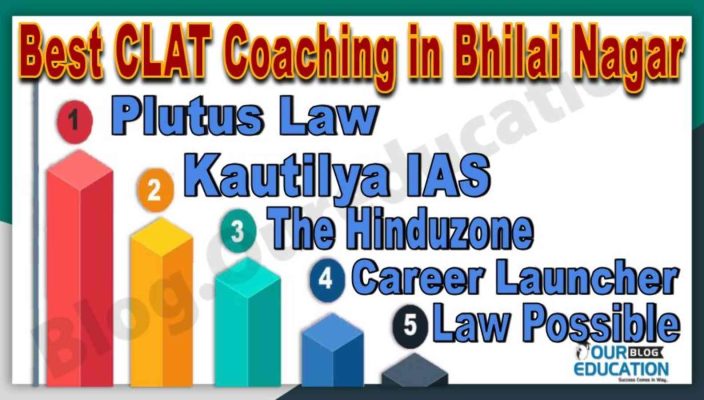 Best 10 CLAT Coaching in Warangal