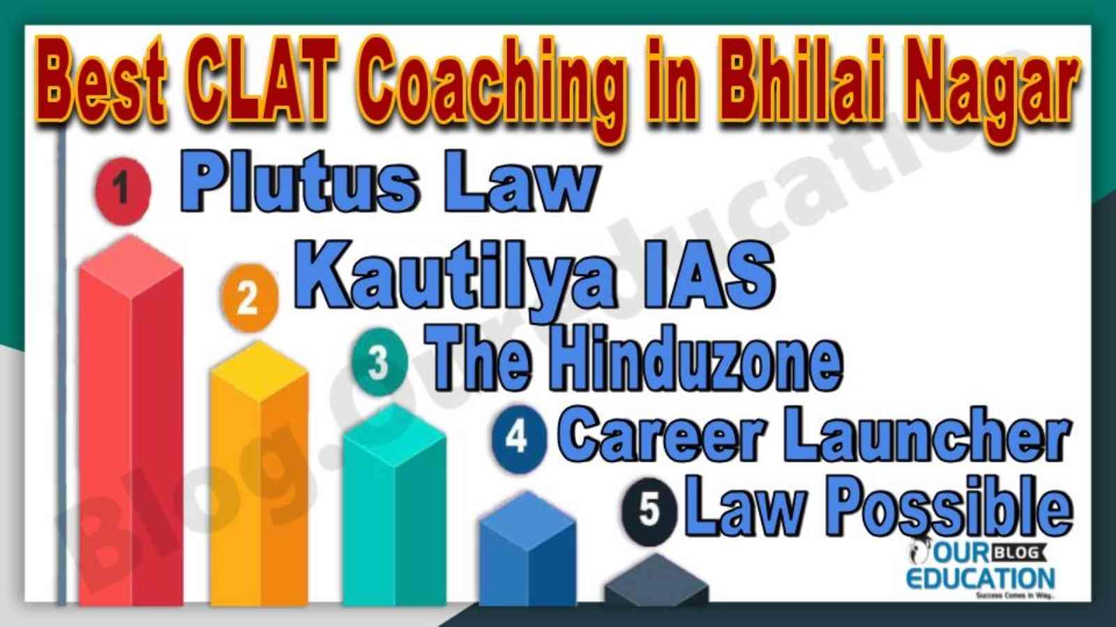 Best 10 CLAT Coaching in Warangal