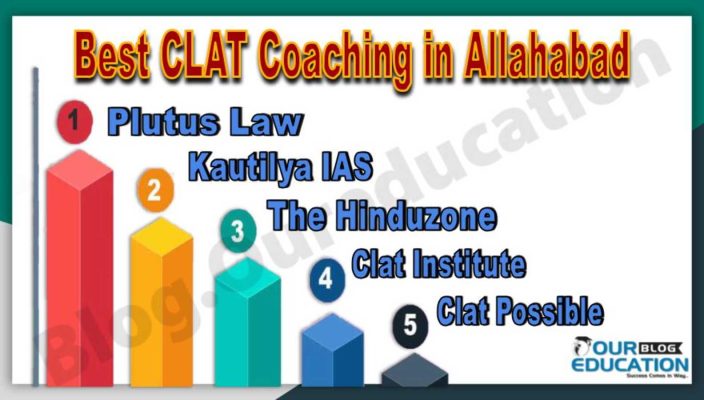 Best CLAT Coaching Institute in Allahabad