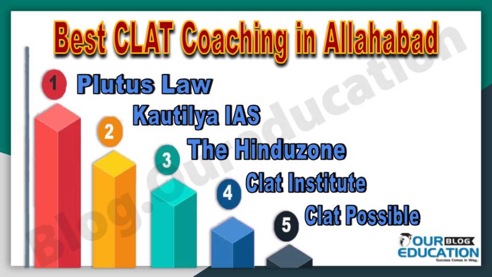 Best CLAT Coaching in Allahabad