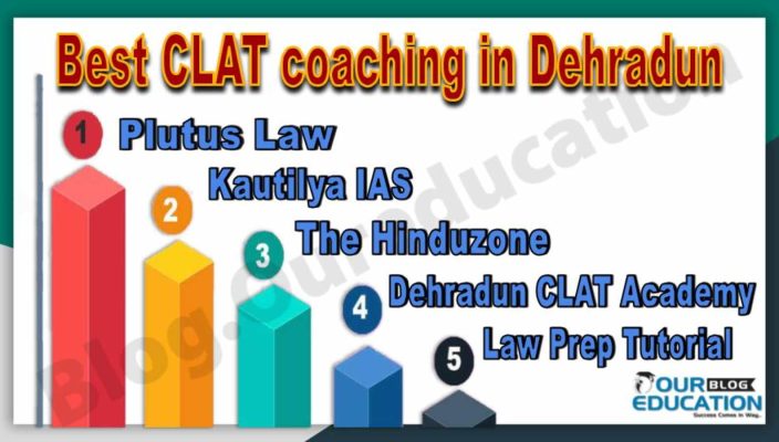 Best CLAT Coaching Institute in Dehradun