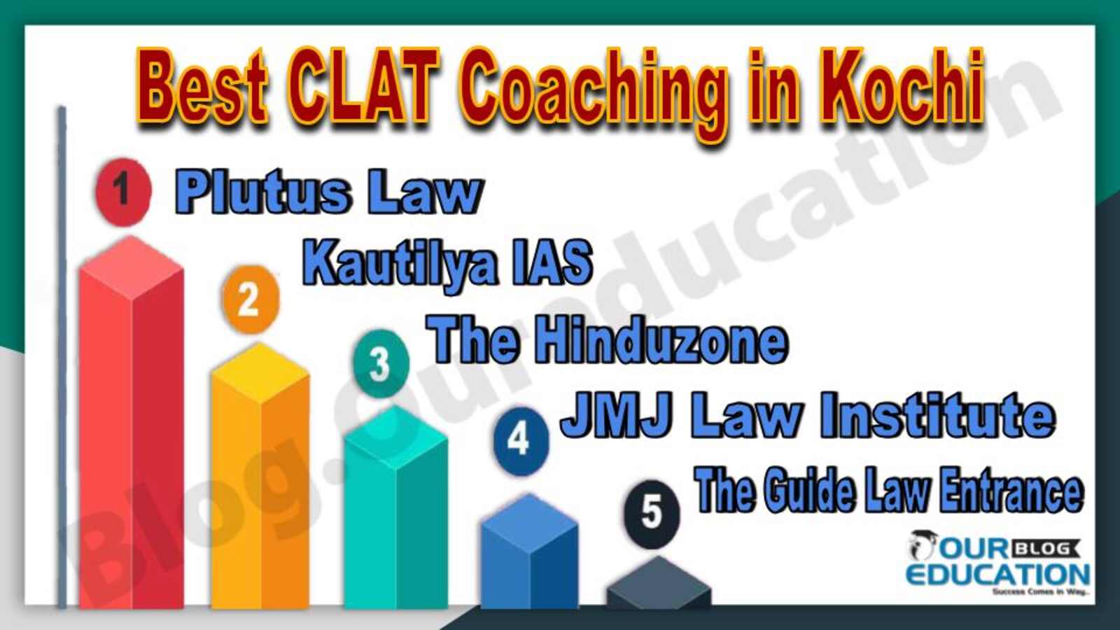 Best CLAT Coaching in Kochi