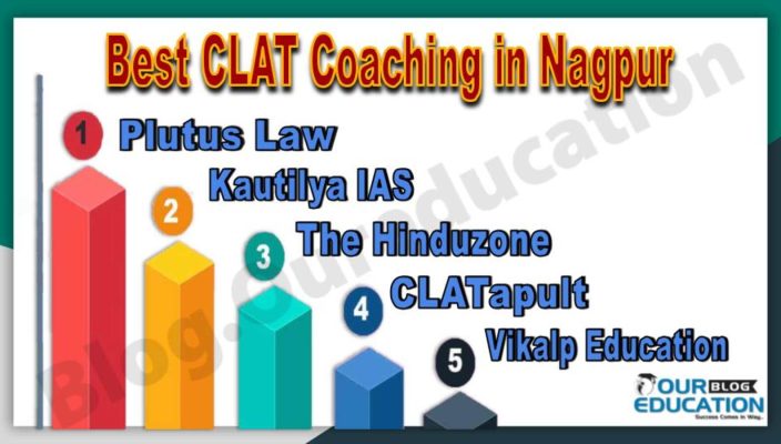 Best CLAT Coaching Institute in Nagpur