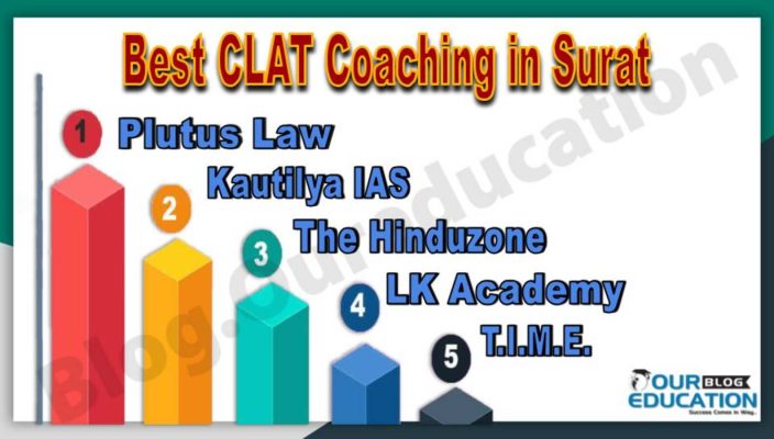 Best CLAT Coaching Institute in Surat