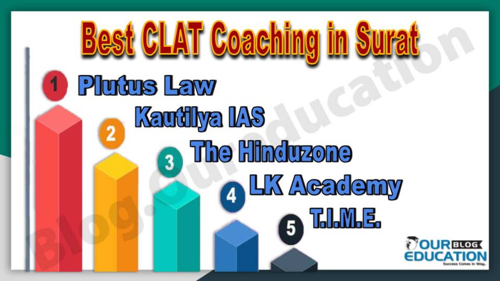 Best CLAT Coaching in Surat