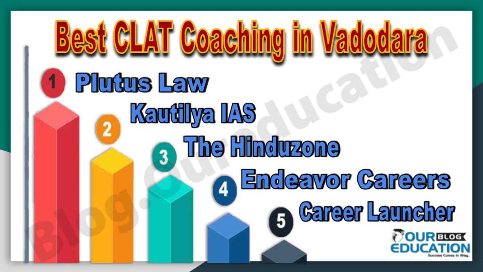 Best CLAT Coaching in Vadodara