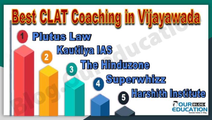 Best CLAT Coaching Institute in Vijayawada