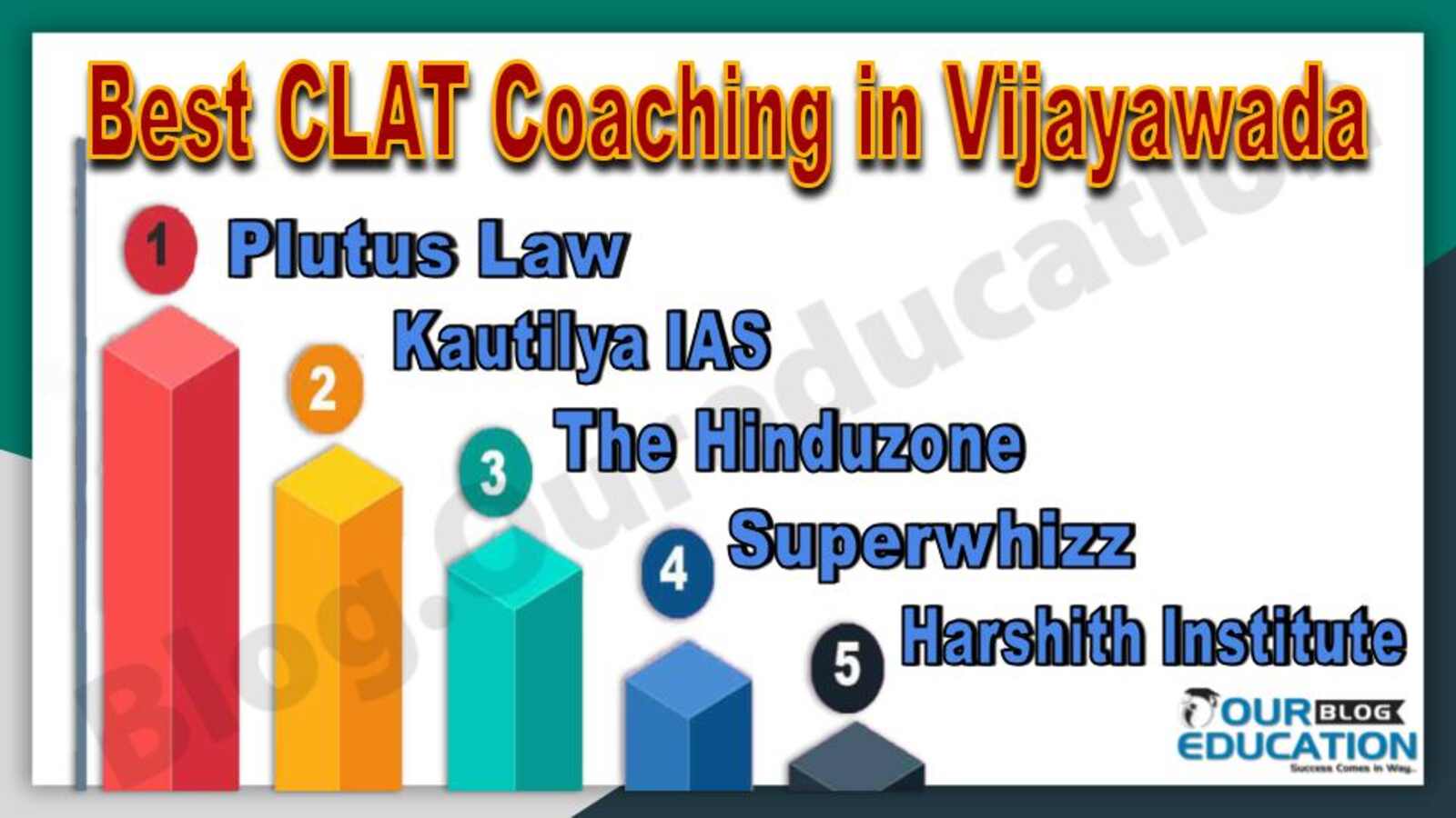 Best CLAT Coaching in Vijayawada