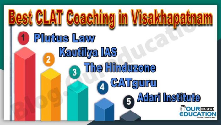 Best CLAT Coaching Institute in Visakhapatnam