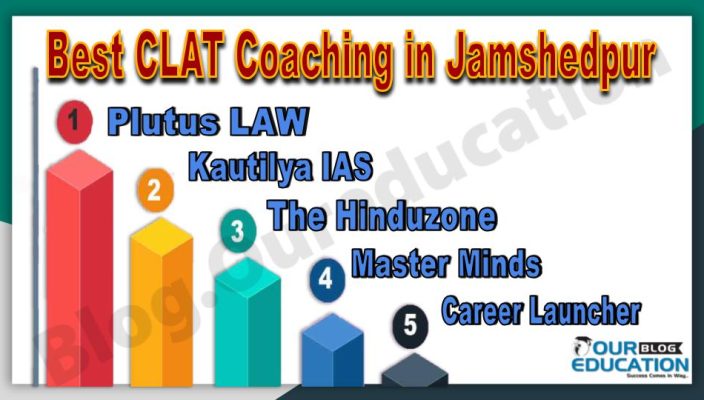 Best CLAT Coaching Institutes in Jamshedpur
