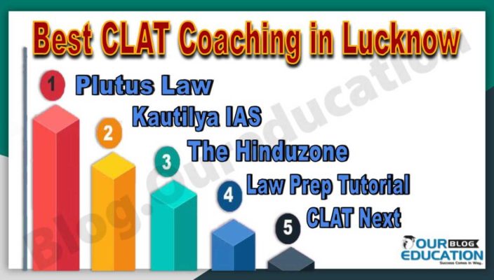 Best CLAT Coaching Institutes in Lucknow