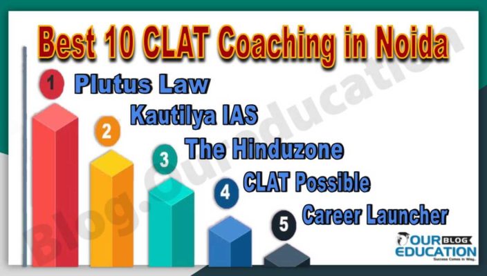 Best CLAT Coaching Institutes in Noida