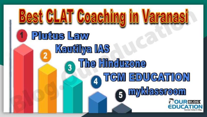 Best CLAT Coaching Institutes in Varanasi