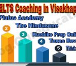 Best IELTS Coaching in Visakhapatnam