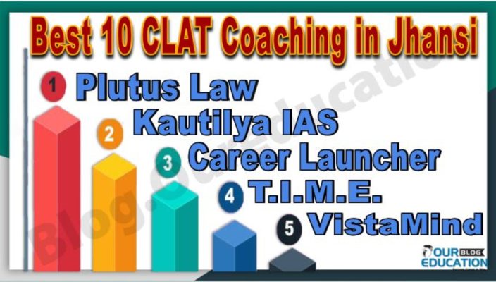 CLAT Coaching in Jhansi