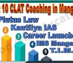 CLAT Coaching in Mangalore