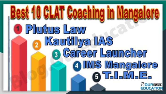 CLAT Coaching in Mangalore