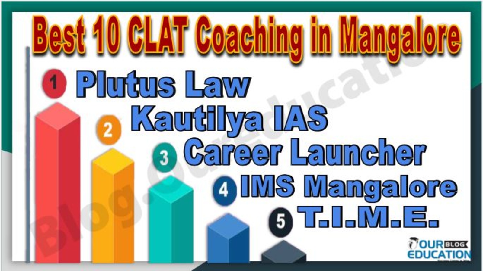 Best CLAT coaching in Mangalore
