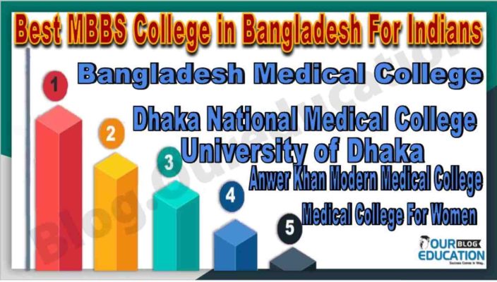 MBBS colleges in Bangladesh for Indians