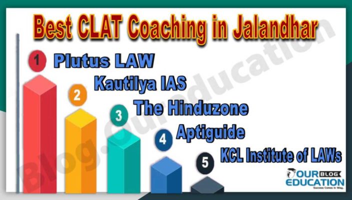 Top CLAT Coaching Institutes in Jalandhar