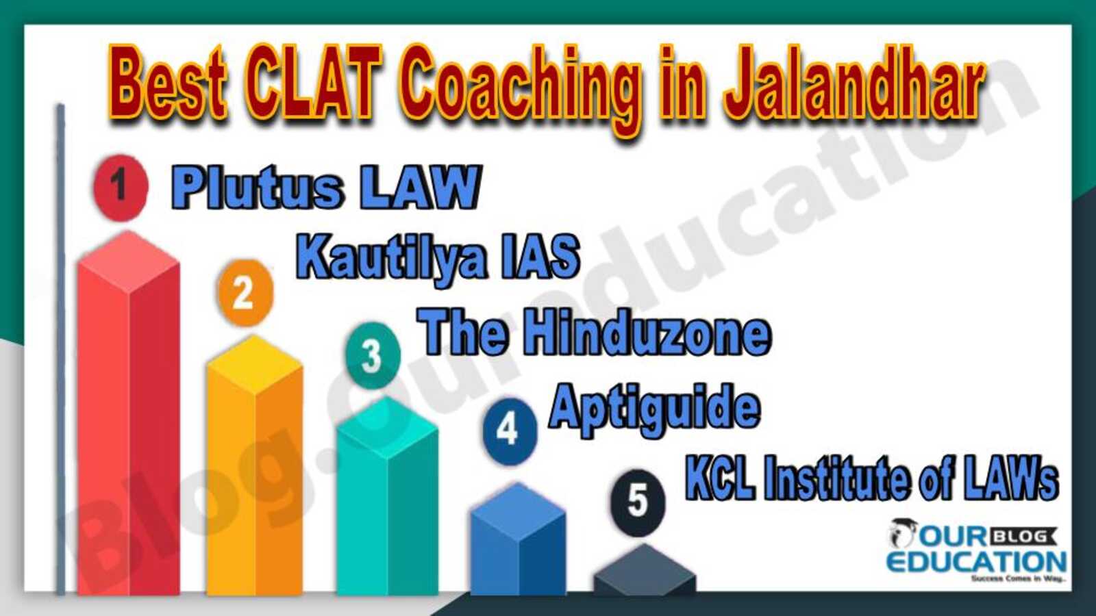 Best CLAT Coaching in Jalandhar