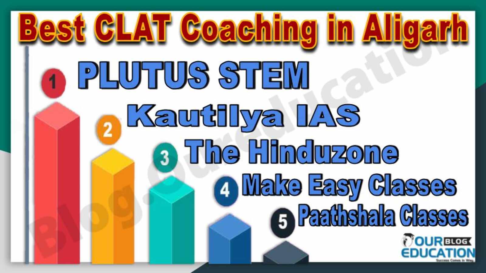 Best CLAT Coaching in Aligarh 