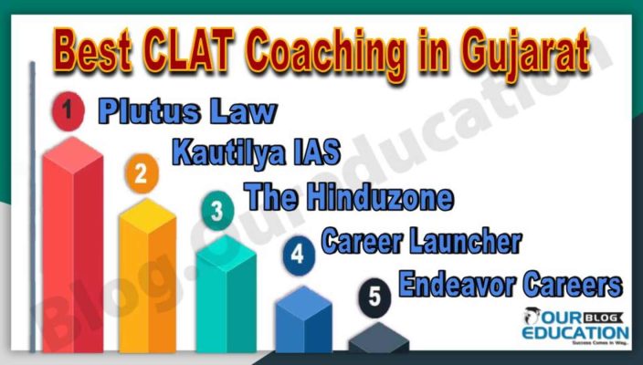 Best CLAT Coaching Institute in Gujarat