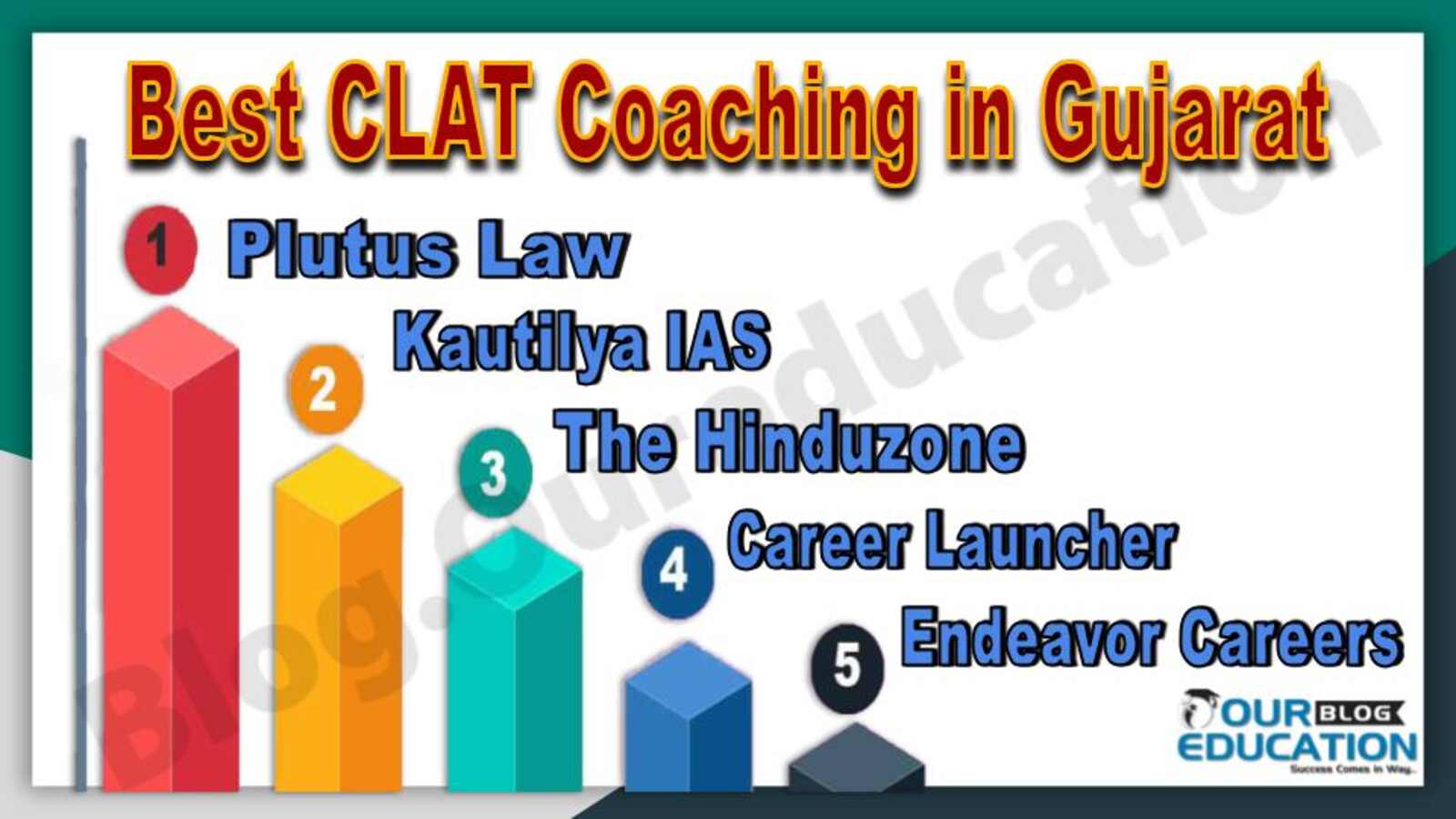 Best CLAT Coaching in Gujrat